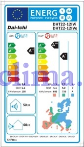 EnergyLabel_DHT22-12IV
